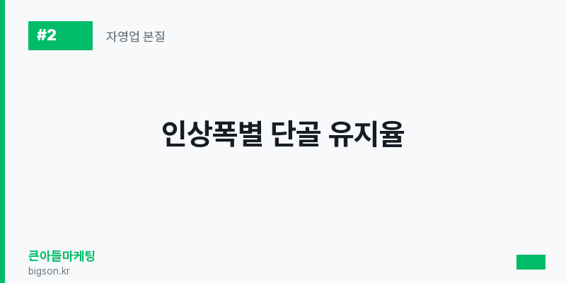 인상폭별 단골 유지율