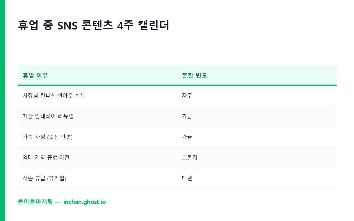 휴업 중 SNS 콘텐츠 4주 캘린더