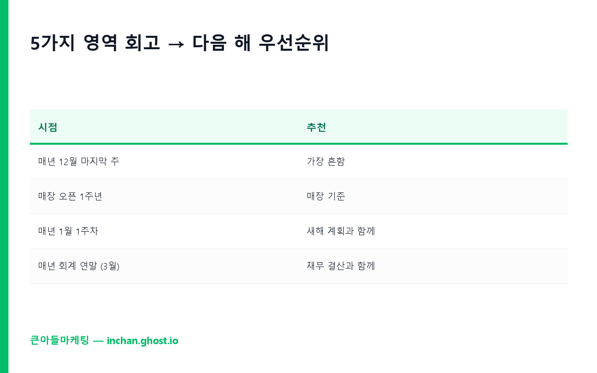5가지 영역 회고 → 다음 해 우선순위