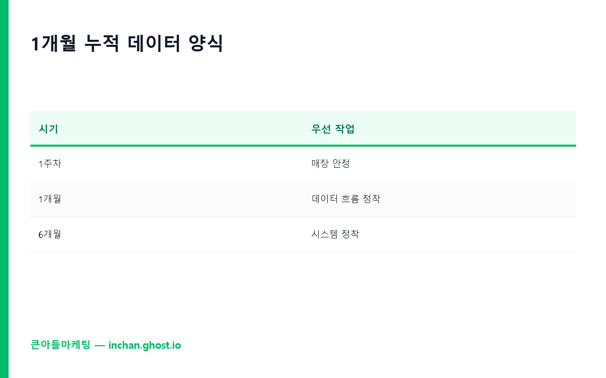 1개월 누적 데이터 양식