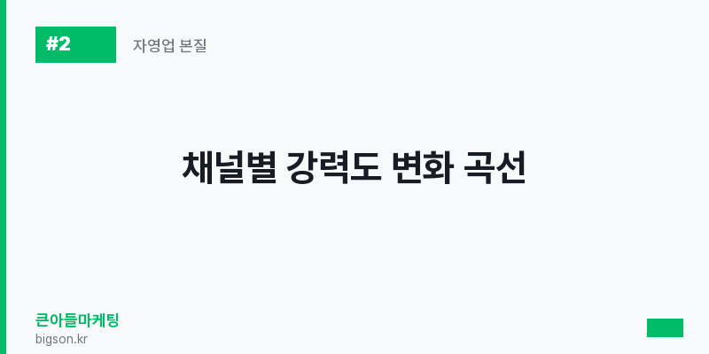 채널별 강력도 변화 곡선