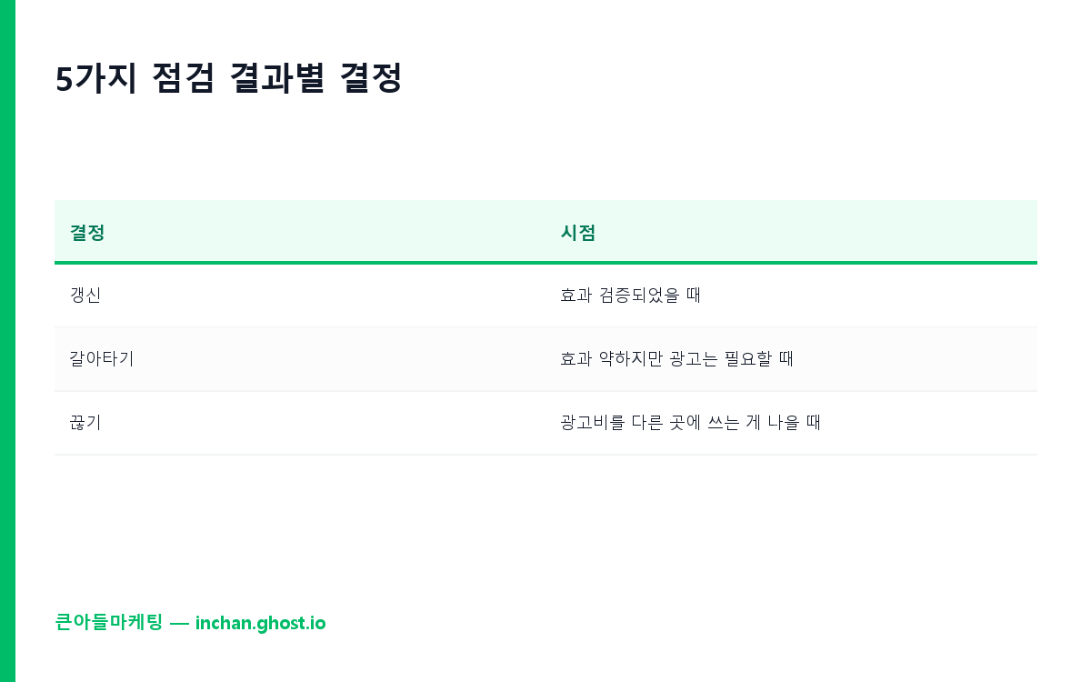 5가지 점검 결과별 결정 매트릭스