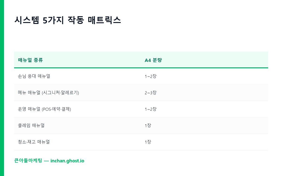 시스템 5가지 작동 매트릭스