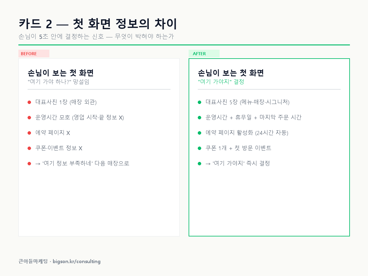 카드 2 — 첫 화면 정보의 차이