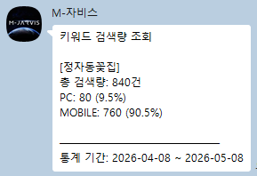 자비스 검색량 — 정자동꽃집 840건/월