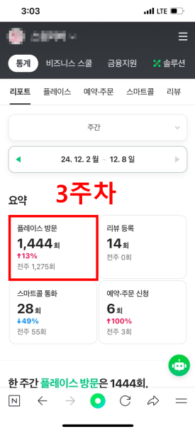 3주차 — 플레이스 방문 1,444회 (13%↑)