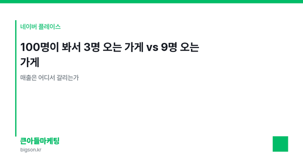 100명이 봐서 3명 오는 가게 vs 9명 오는 가게 — 매출은 어디서 갈리는가