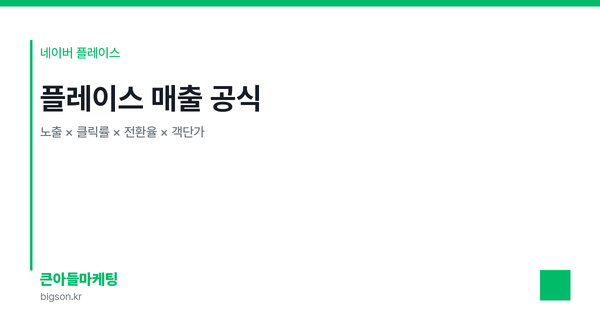 플레이스 매출 공식 — 노출 × 클릭률 × 전환율 × 객단가