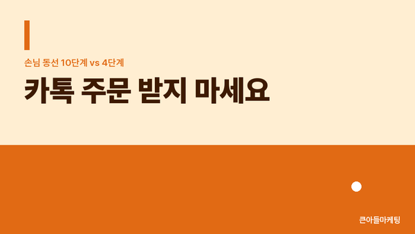 카톡 주문 받지 마세요 — 손님 동선 10단계 vs 4단계