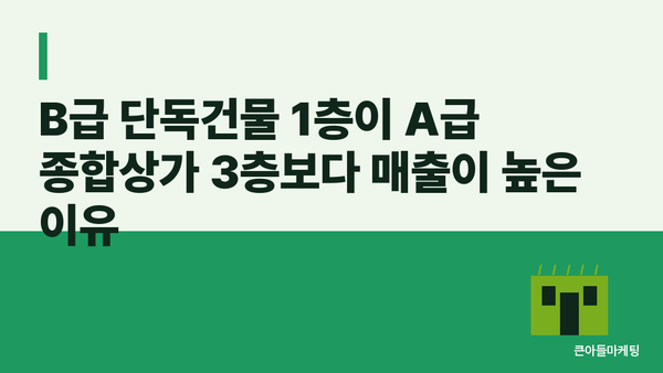 B급 단독건물 1층이 A급 종합상가 3층보다 매출이 높은 이유