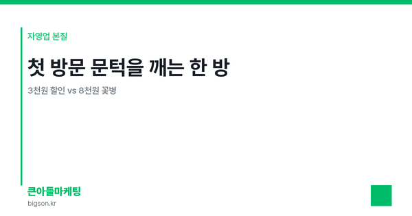 첫 방문 문턱을 깨는 한 방 — 3천원 할인 vs 8천원 꽃병