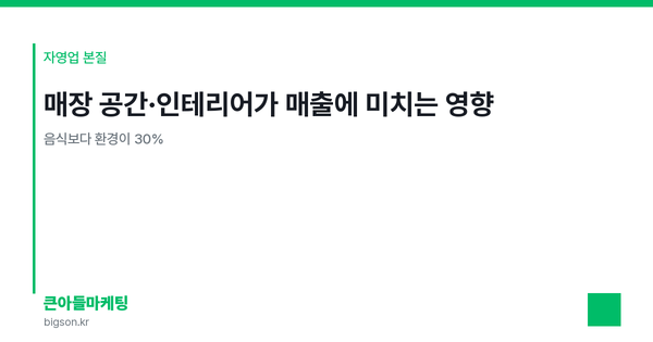 매장 공간·인테리어가 매출에 미치는 영향 — 음식보다 환경이 30%