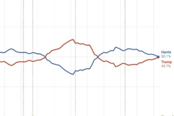 Well, Here We Are Again, Yanks: A Foreigner's Perspective on What You're About to Do