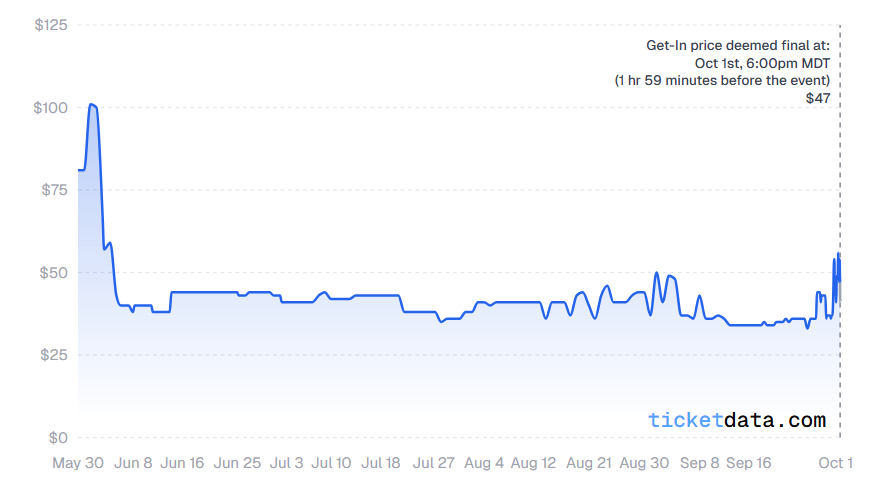 Price history for Conan's recent show in Salt Lake City