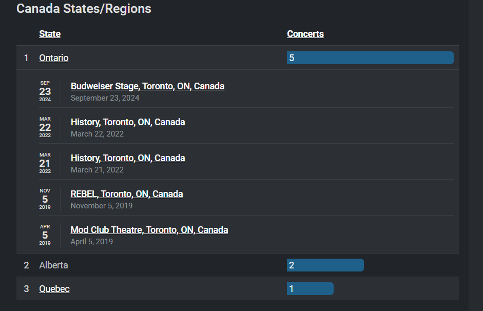 Conan Gray's Canada shows