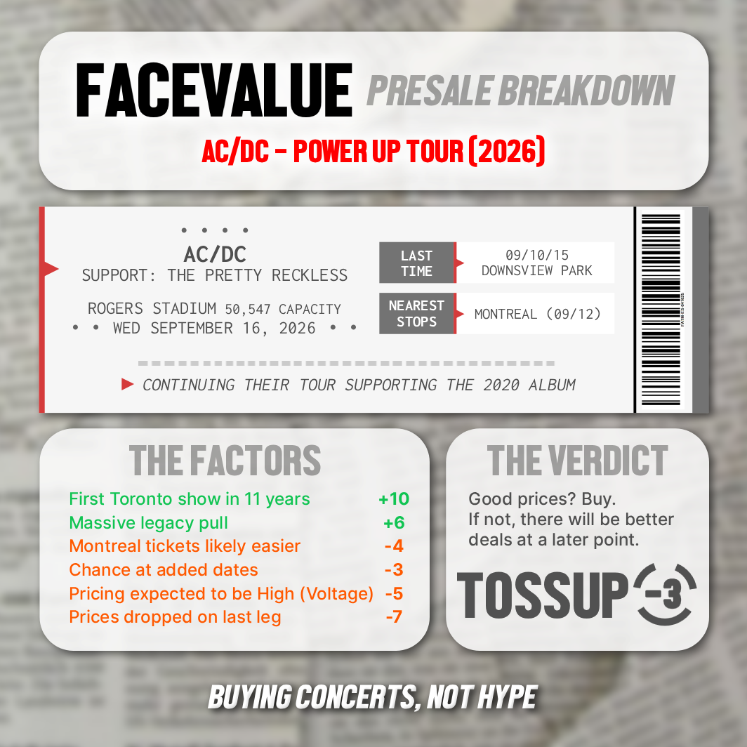 FaceValue presale breakdown for AC/DC Power Up (2026)