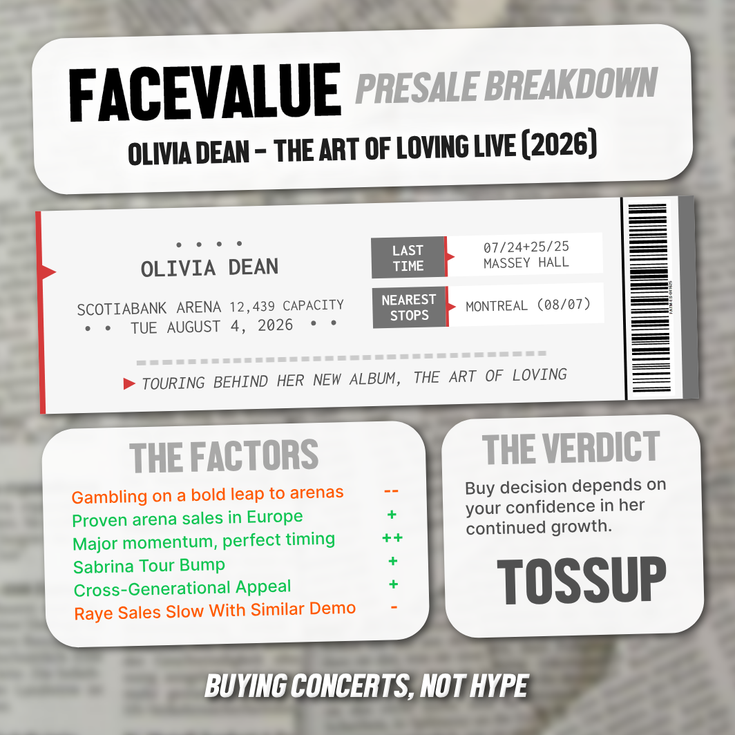 FaceValue presale breakdown graphic for Olivia Dean