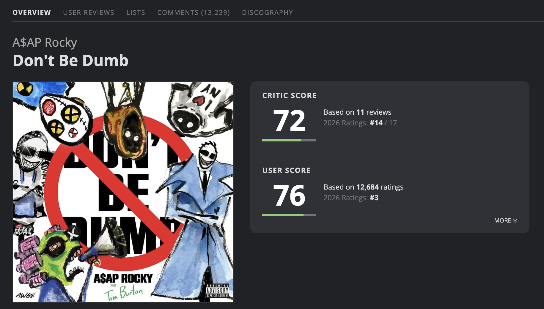 Don't Be Dumb on AOTY.com