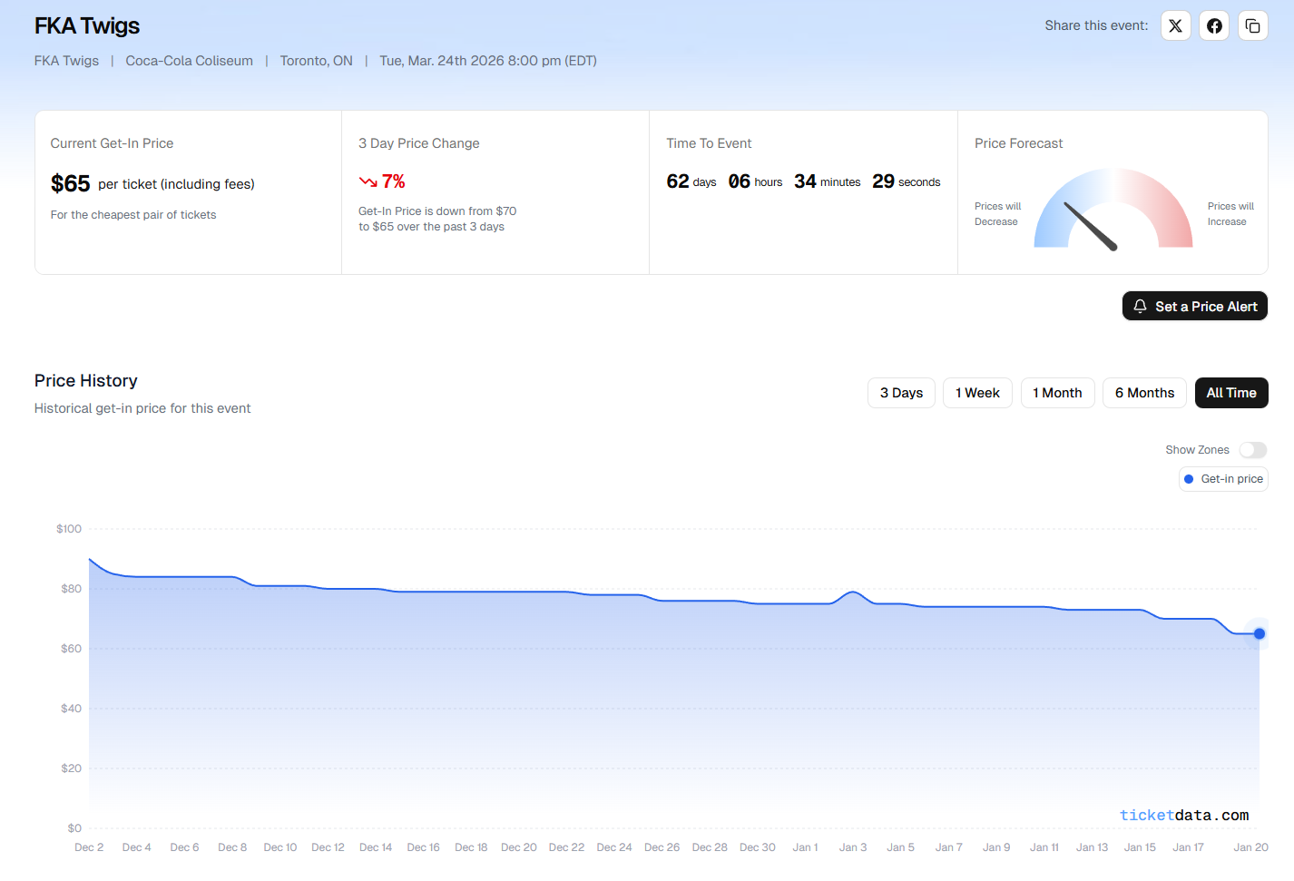 Ticketdata.com screenshot of FKA Twigs tickets