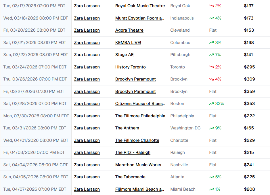 Resale prices for Zara Larsson's upcoming tour