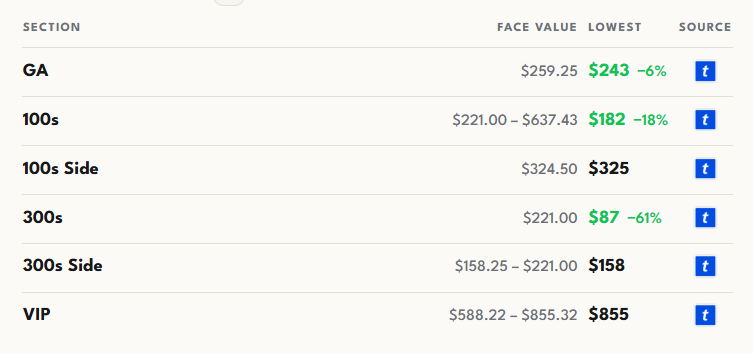 Lowest recorded prices per section for Iron Maiden in Toronto at Scotiabank Arena on August 30th, 2026