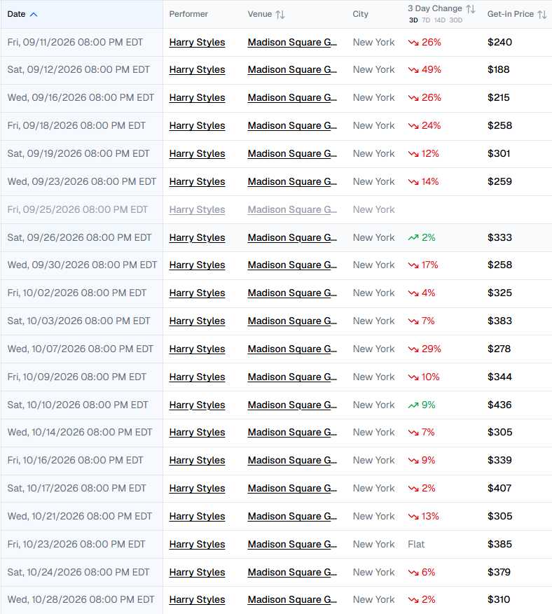 Harry Styles ticket prices on ticketdata.com
