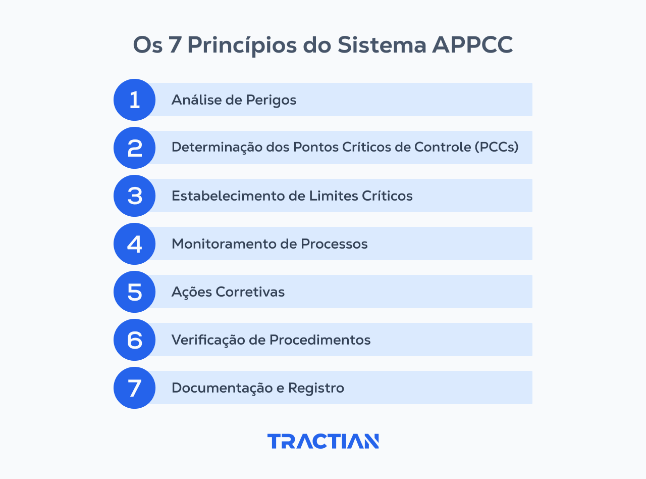 Entenda quais os sete princípios do sistema APPCC