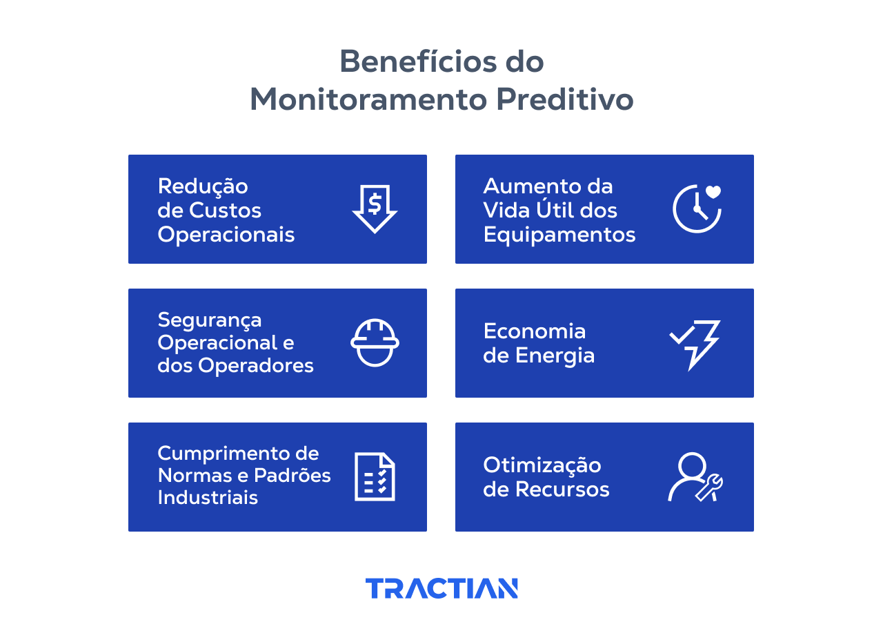 Conheça os 6 principais benefícios do monitoramento preditivo na indústria