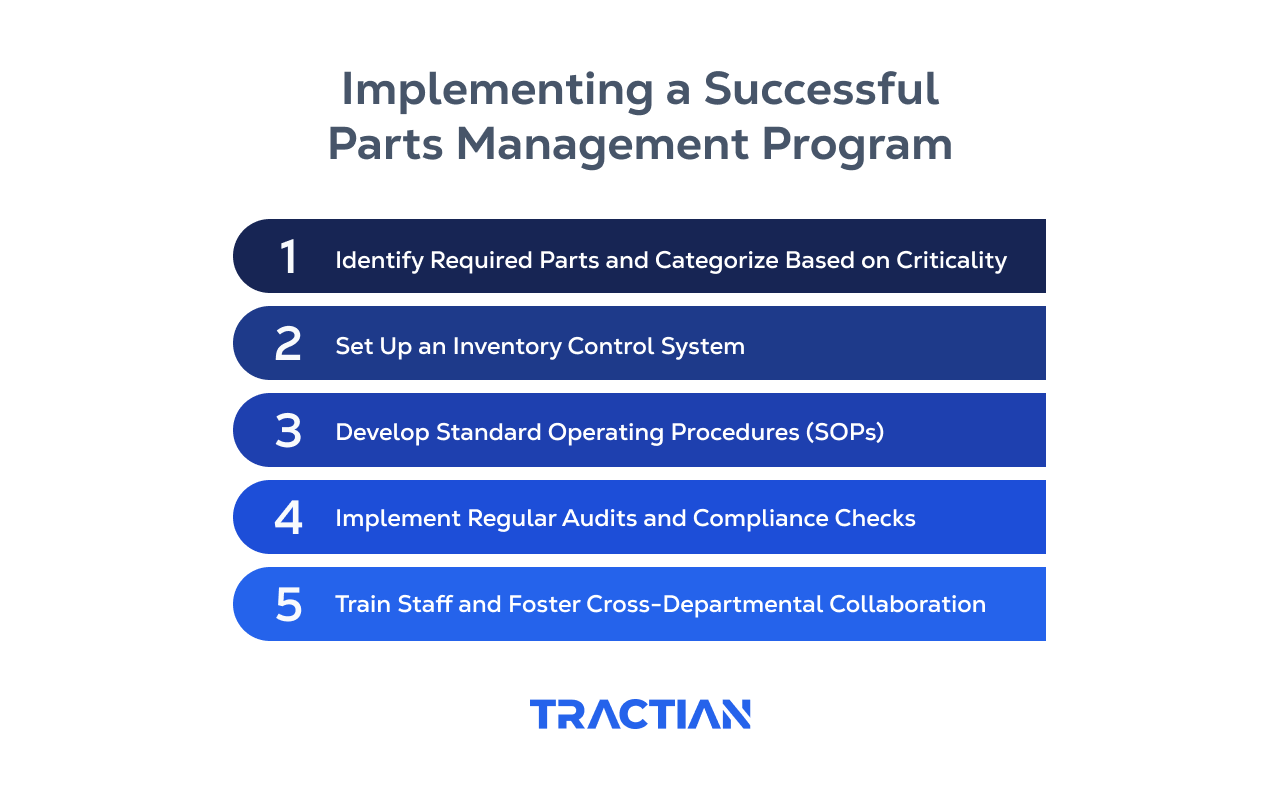 How to Implement a Spare Parts Management Program