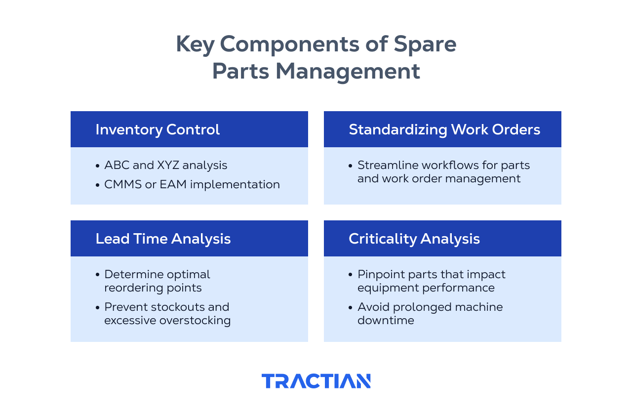 Spare Parts Management Key Components