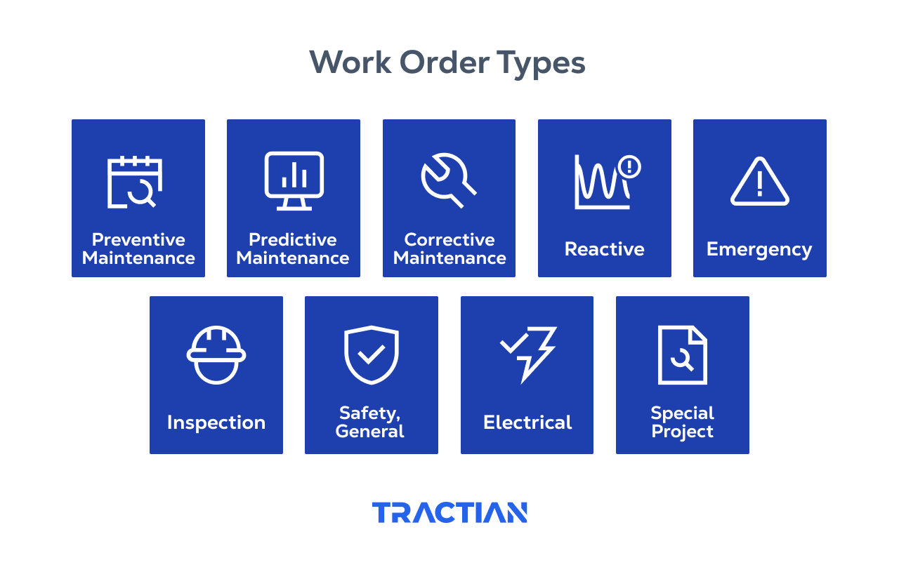 Types of maintenance work orders