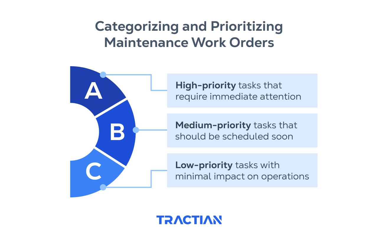 Work Order Criticality Matrix