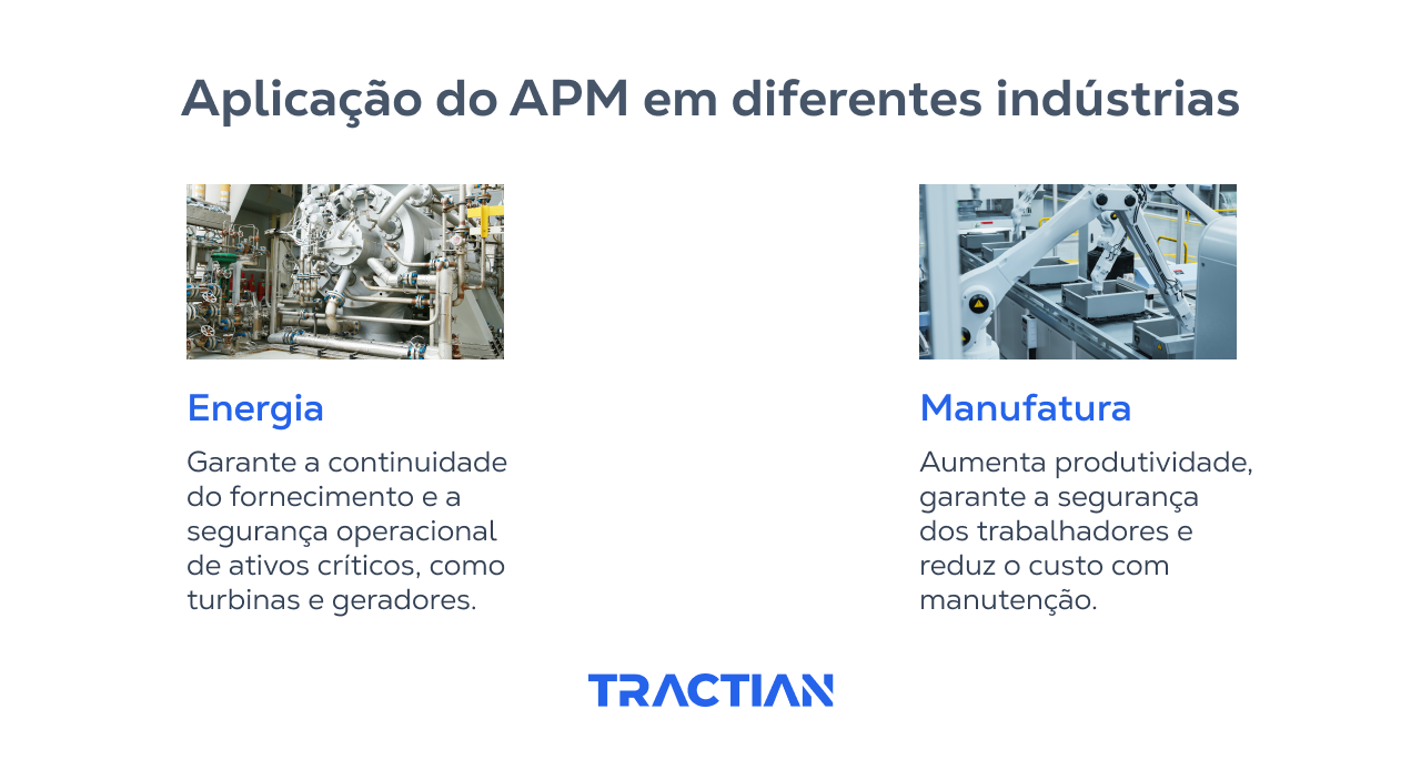 Benefícios de usar um APM em indústrias como Energia e Manufatura