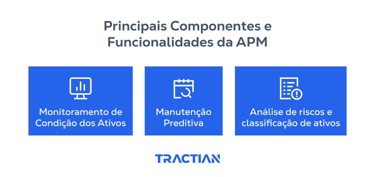As funcionalidades mais importantes em um APM: monitoramento de condição, manutenção preditiva e análise de riscos