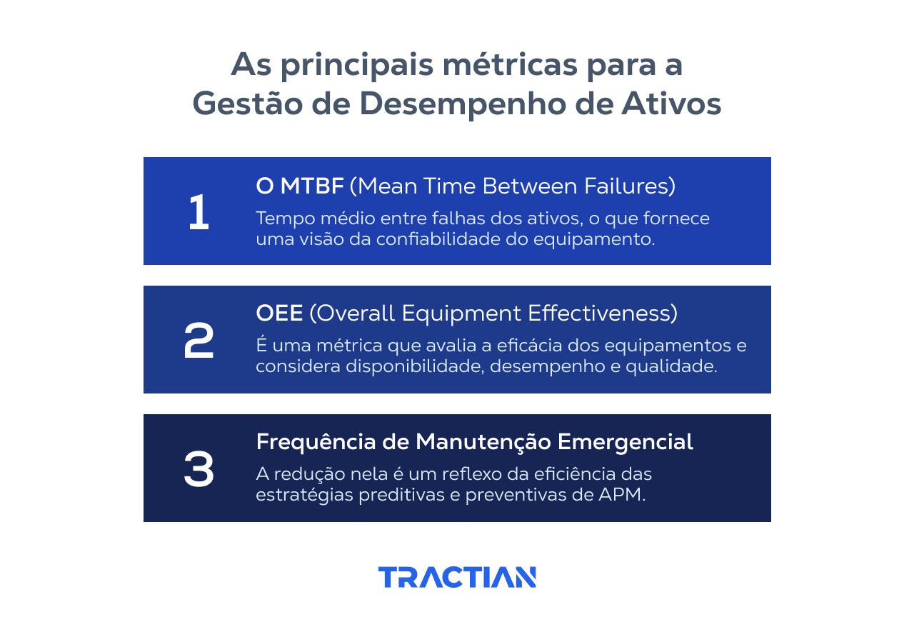 KPIs importantes em um APM: MTBF, OEE e Frequência de Manutenção Emergencial