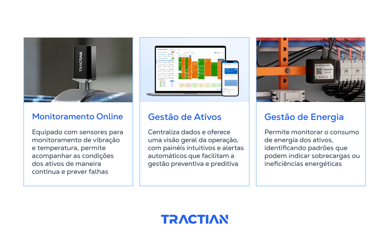 Um APM é composto de: monitoramento online, gestão de ativos e gestão de energia