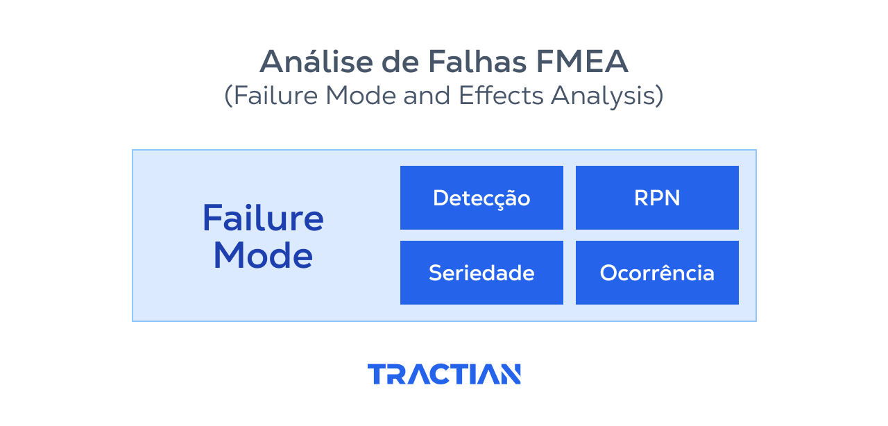 Entenda como o FMEA funciona