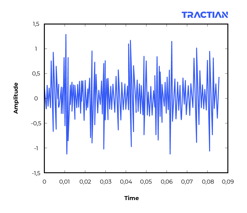 frequency about machine vibration