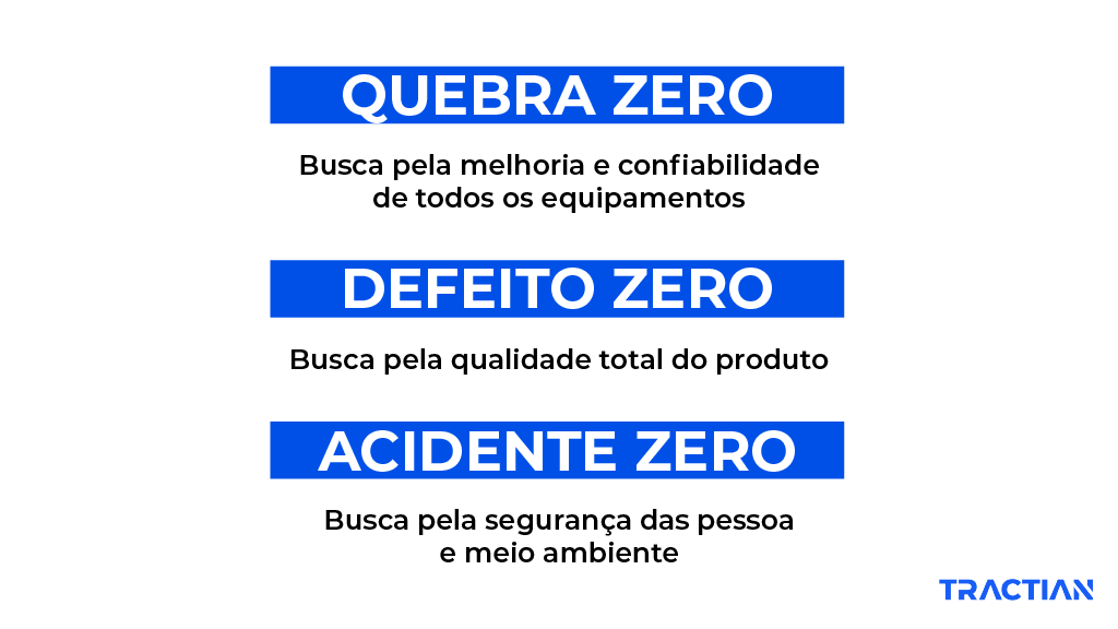 Objetivos TPM na manutenção 