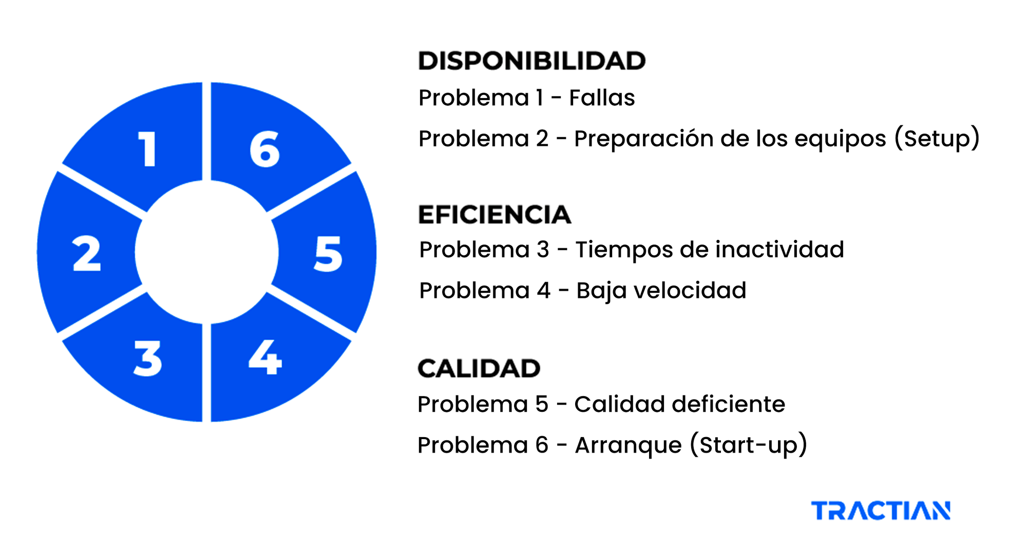 Principales estrategias del método TPM