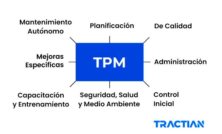 Pilares del TPM