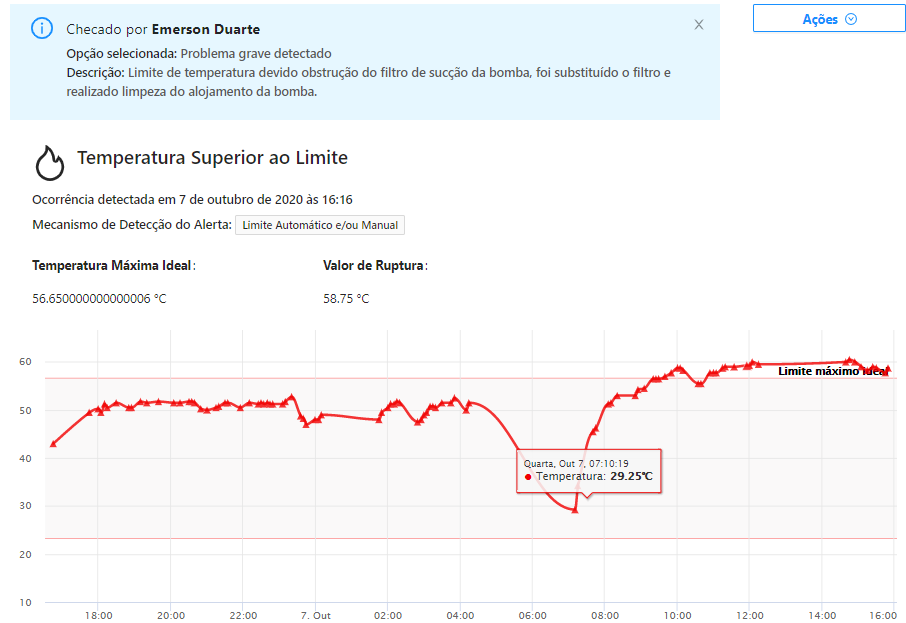 Temperatura superior ao limite identificada