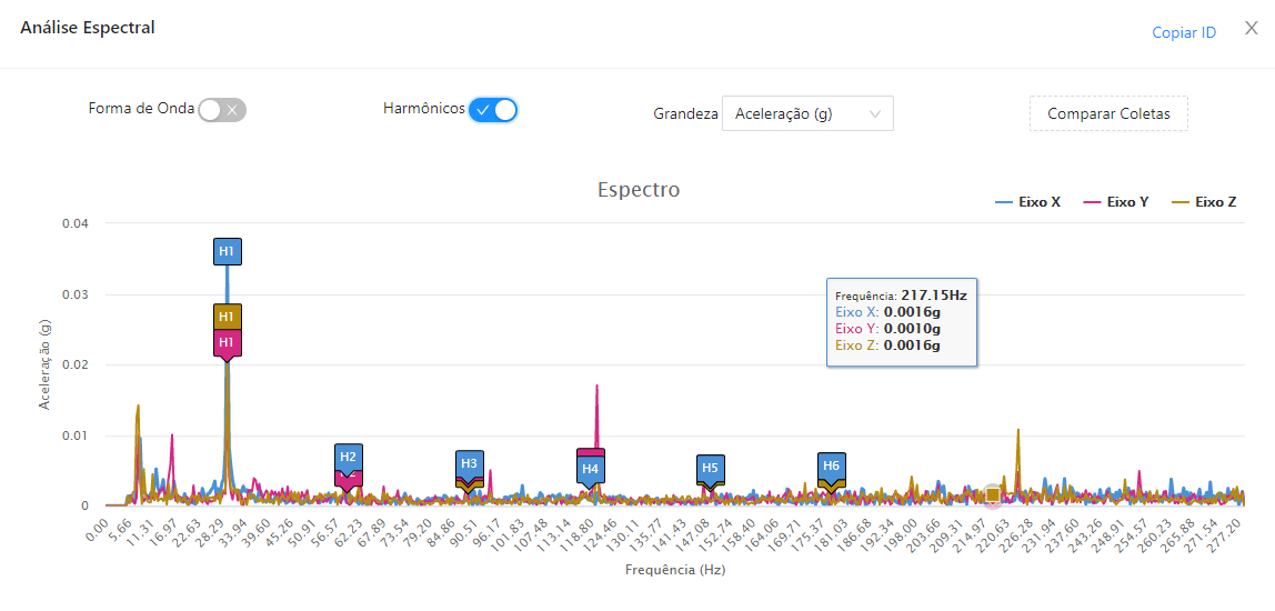 Análise espectral de um ativo