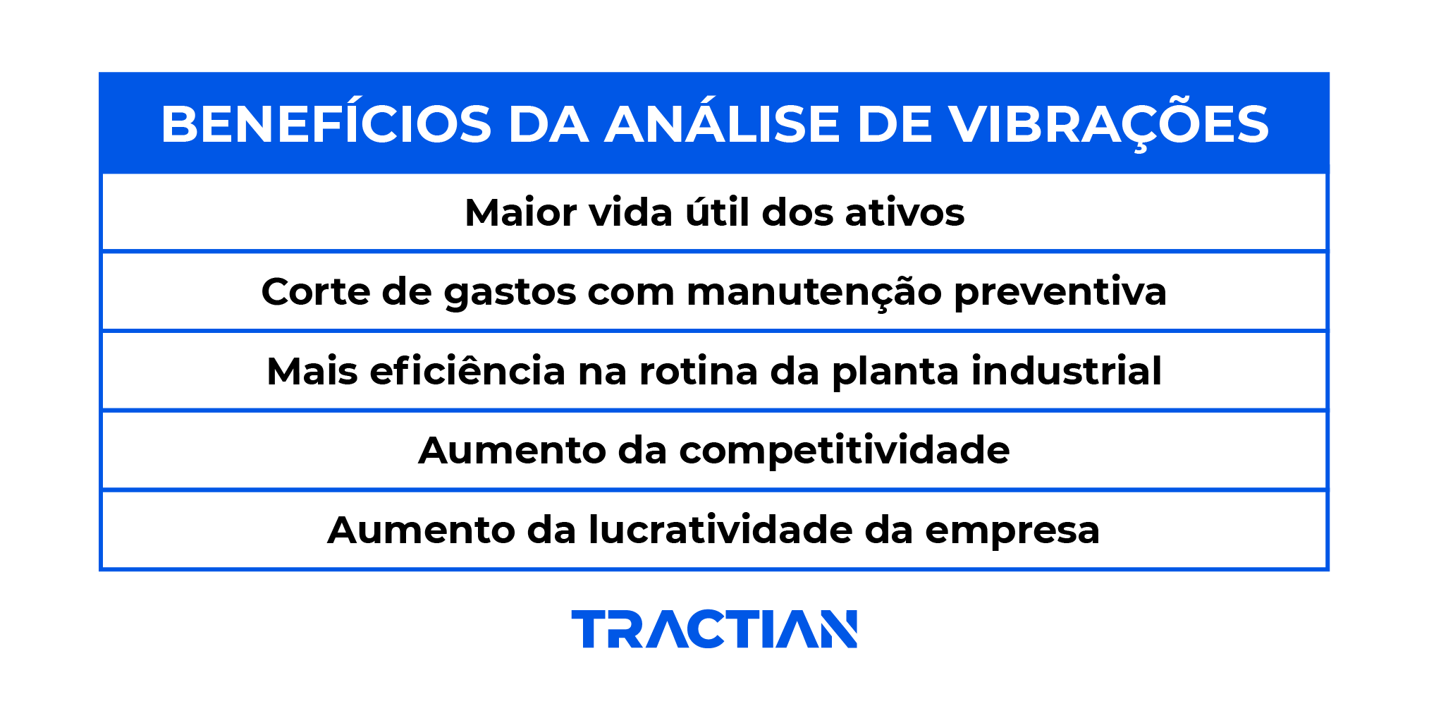 Benefícios da análise de vibrações