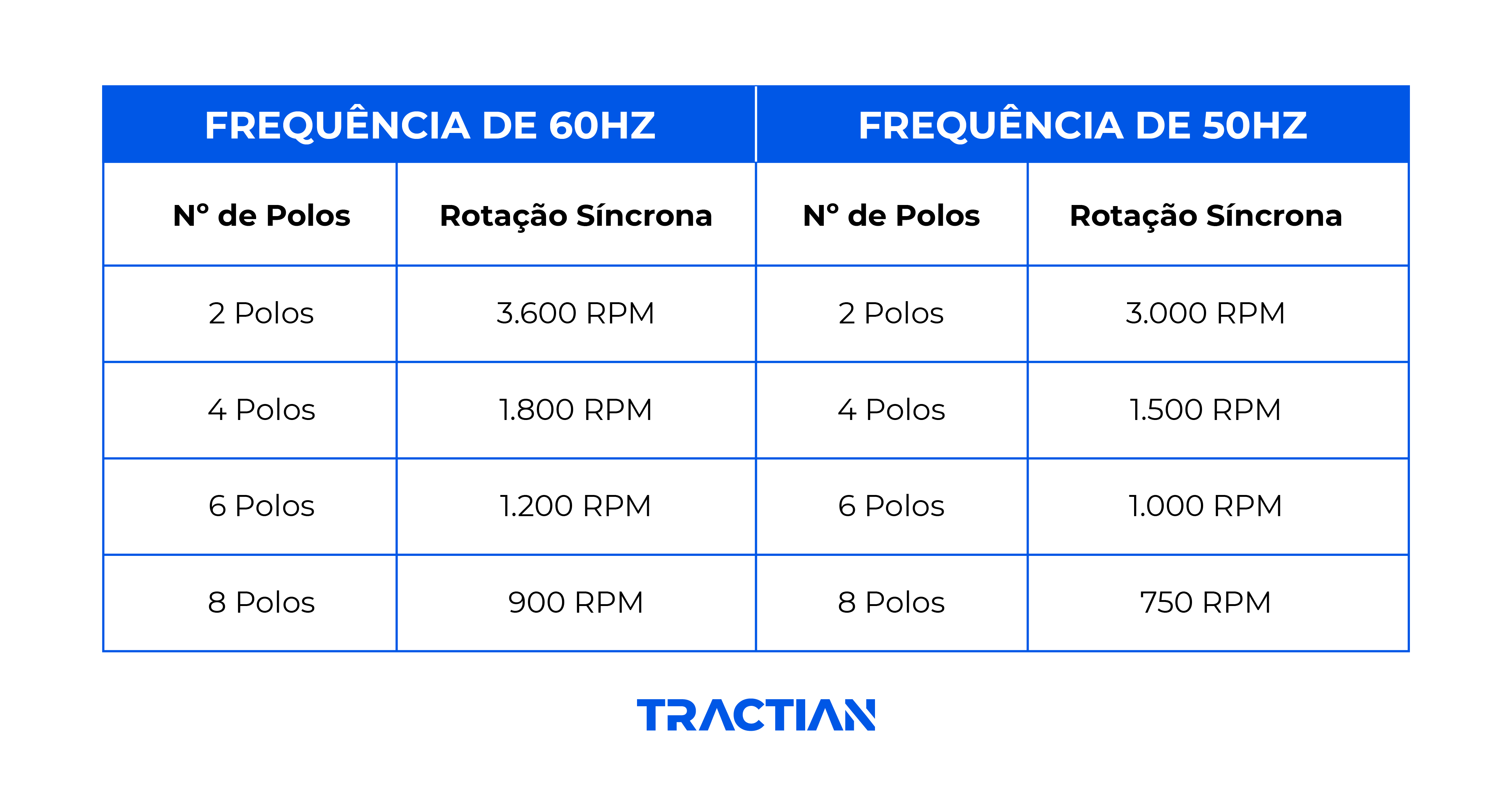 Parâmetros de análise das vibrações
