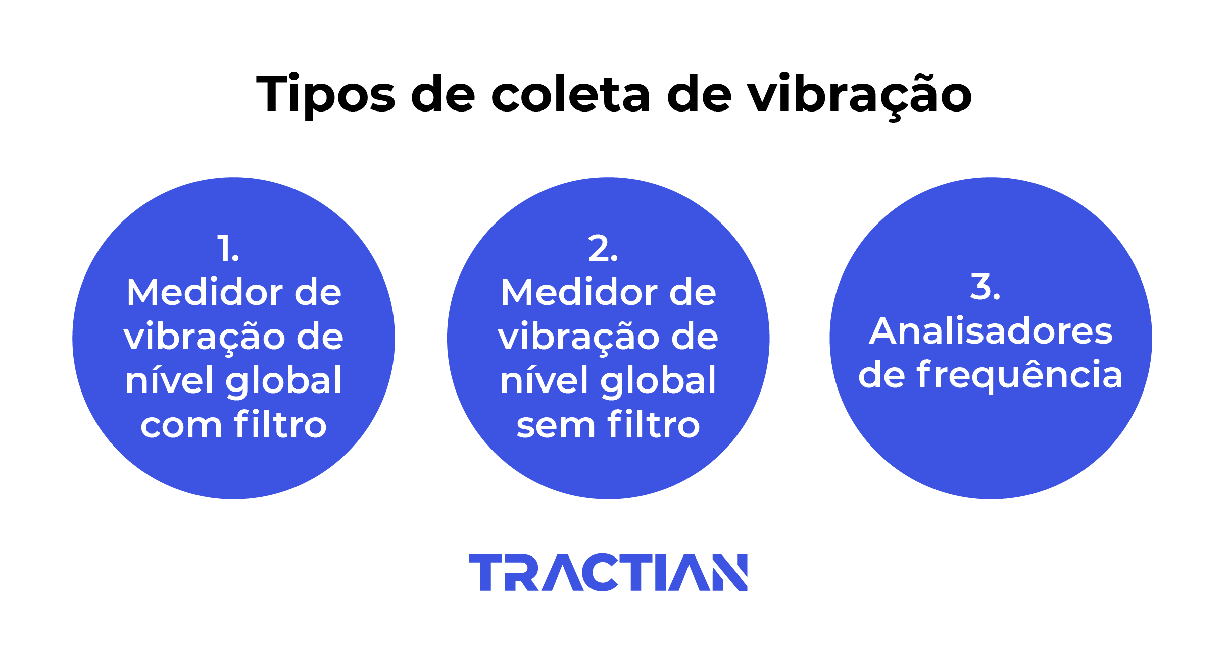 Tipos de coleta de vibrações 