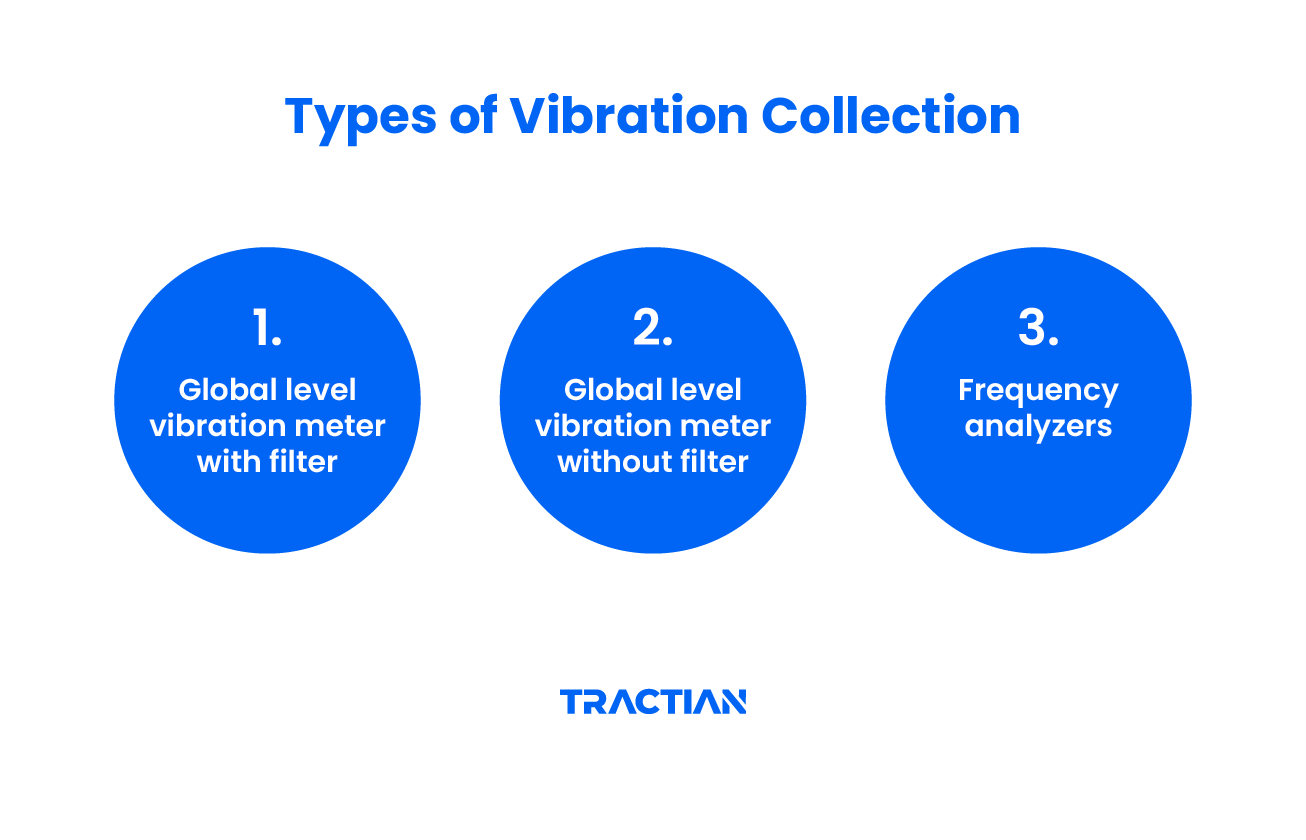 A display of the three ways to measure vibration analysis
