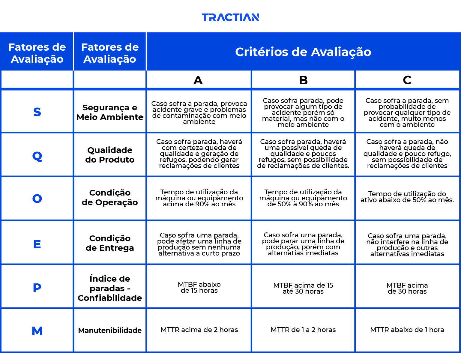 Método ABC