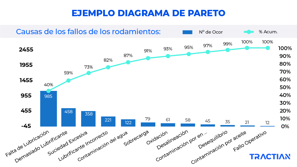diagrama de pareto
