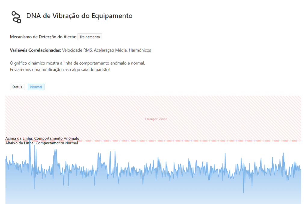 DNA de vibração identificado pelo monitoramento online 